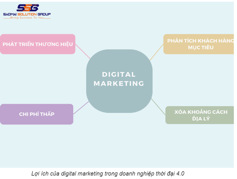 Lợi ích của Digital Marketing trong doanh nghiệp