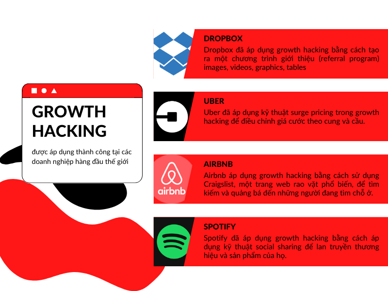 Growth-hacking