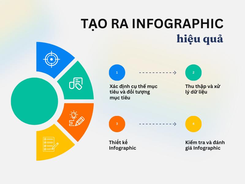 Infographic-trong-marketing