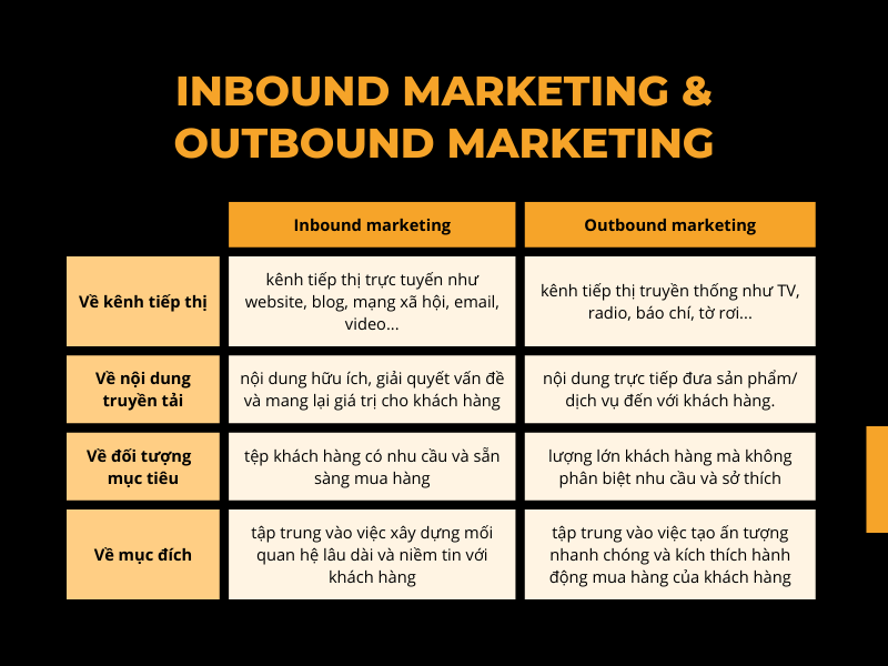 inbound-marketing