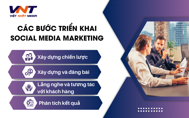 Social-Media-Marketing